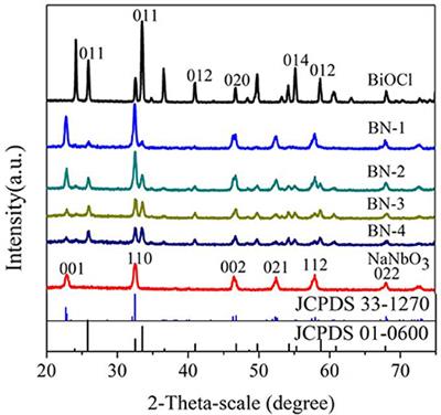 BiOCl Decorated NaNbO3 Nanocubes: A Novel p-n Heterojunction Photocatalyst With Improved Activity for Ofloxacin Degradation